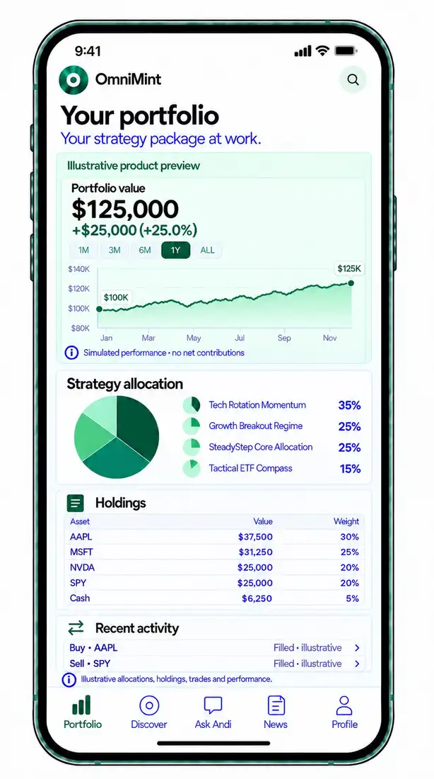 Approved illustrative OmniMint portfolio preview, showing allocation, holdings and simulated performance.